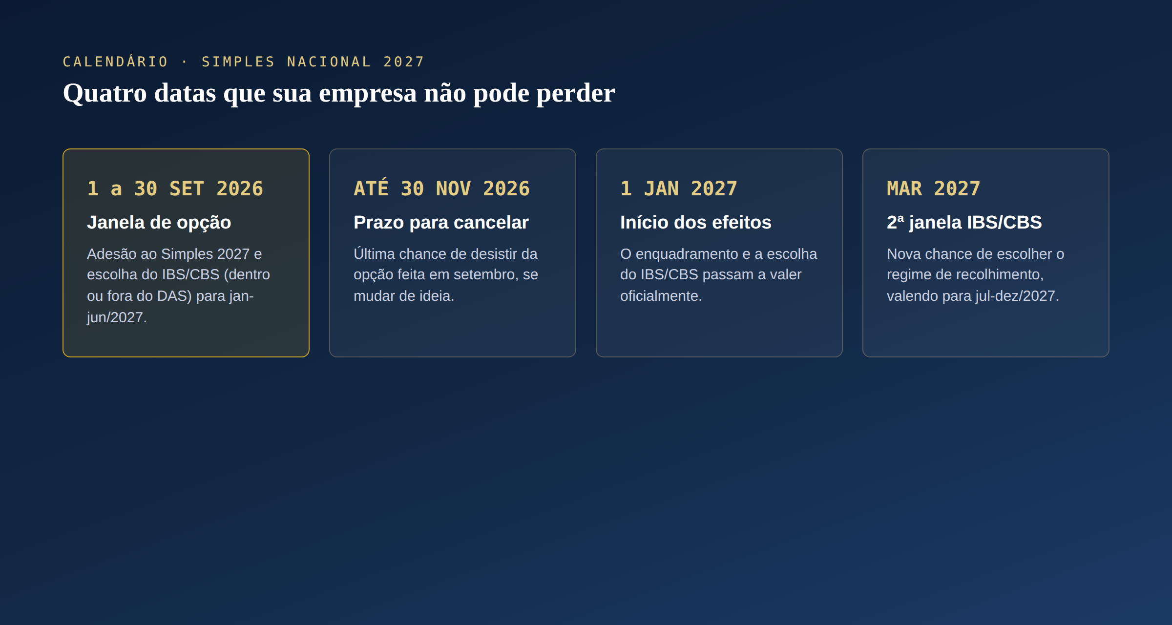 Calendário com as 4 datas principais do prazo do Simples Nacional 2027